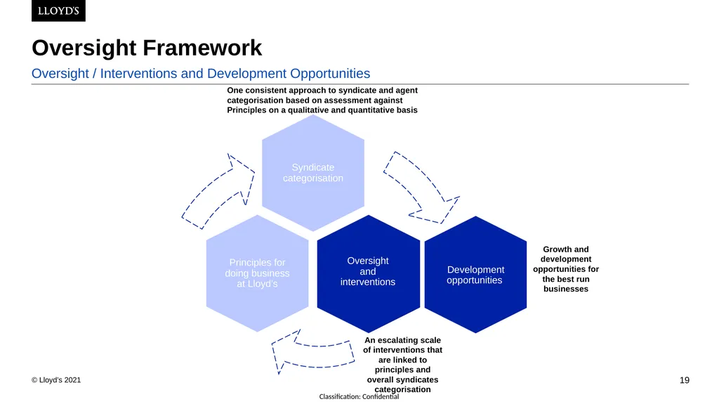 24th February 2022 Lyndsay Deeves, Dominic Thomas - slide 19 of 43