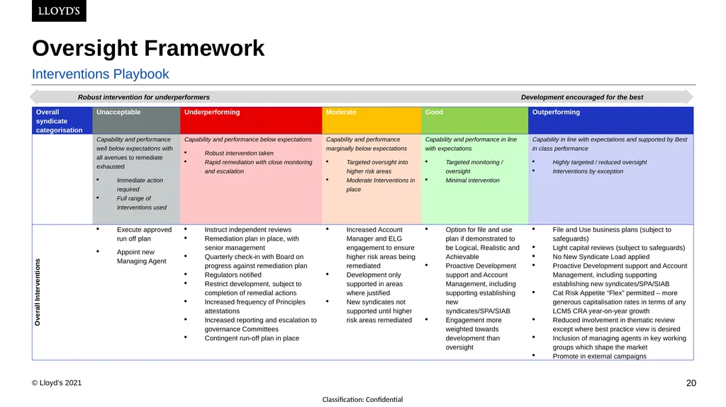 24th February 2022 Lyndsay Deeves, Dominic Thomas - slide 20 of 43