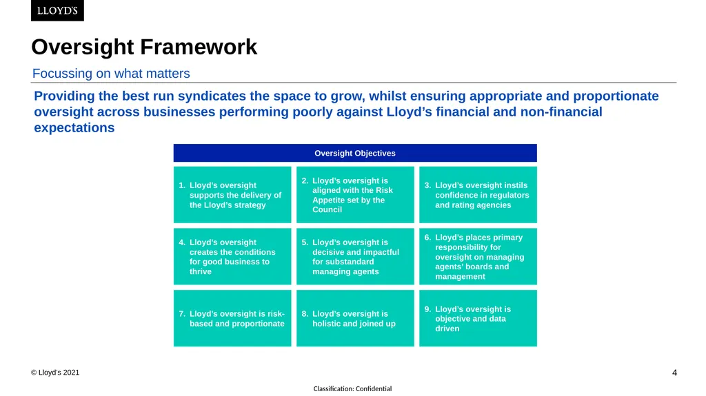 24th February 2022 Lyndsay Deeves, Dominic Thomas - slide 4 of 43