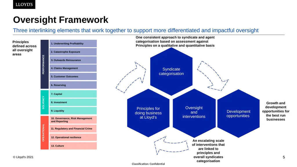 24th February 2022 Lyndsay Deeves, Dominic Thomas - slide 5 of 43