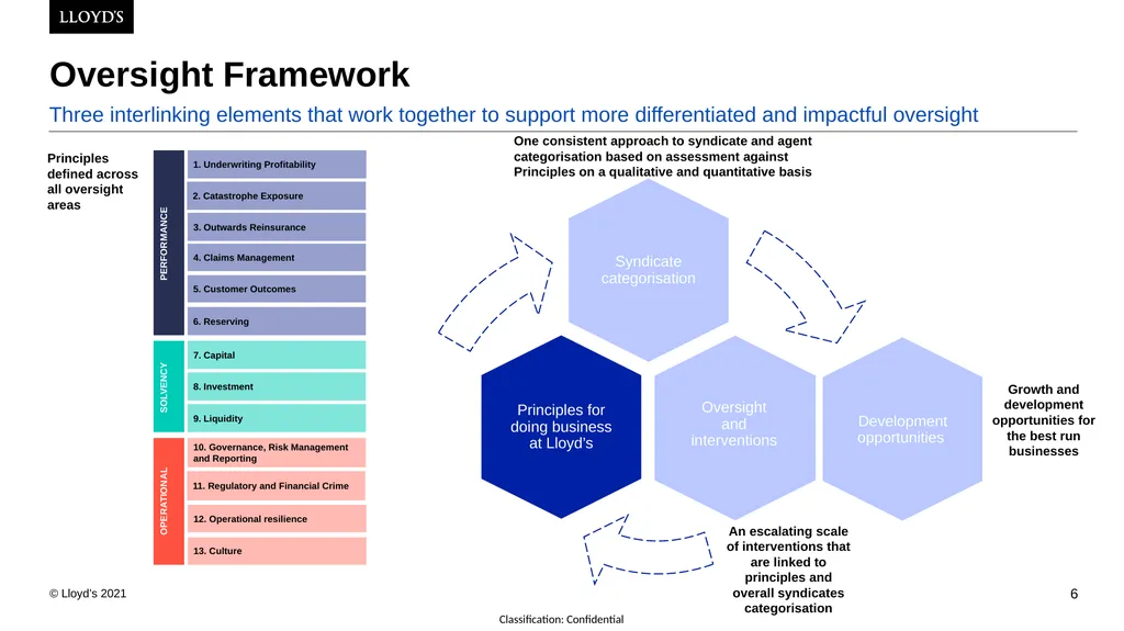 24th February 2022 Lyndsay Deeves, Dominic Thomas - slide 6 of 43