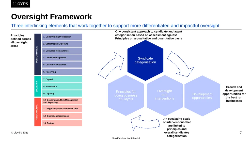 24th February 2022 Lyndsay Deeves, Dominic Thomas - slide 7 of 43