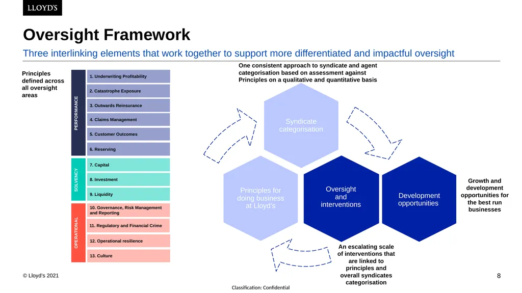 24th February 2022 Lyndsay Deeves, Dominic Thomas - slide 8 of 43