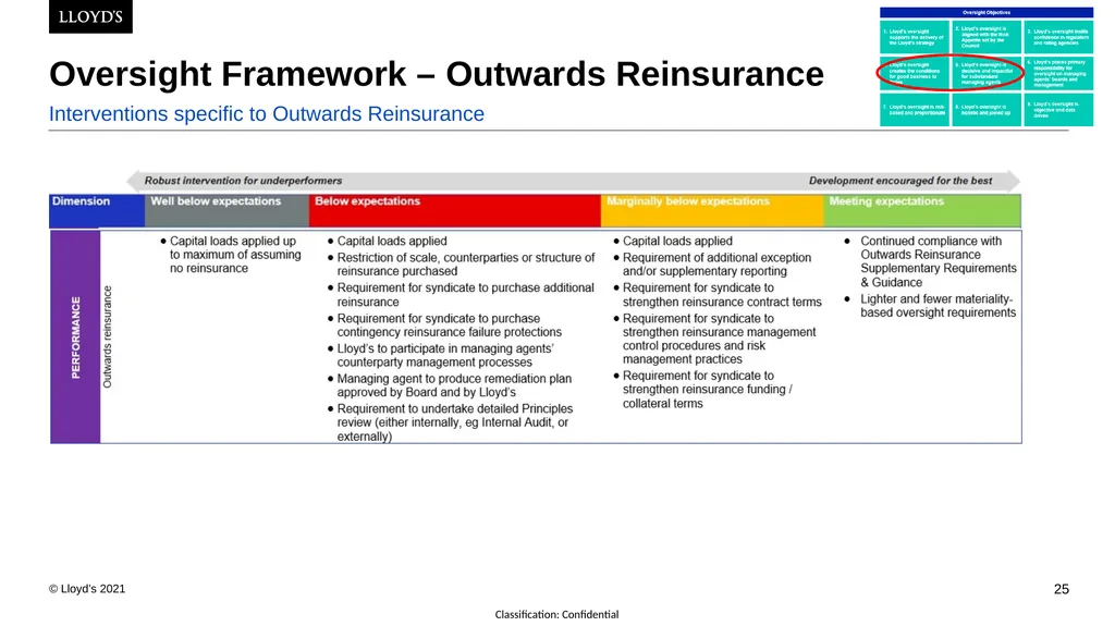 24th February 2022 Lyndsay Deeves, Dominic Thomas - slide 25 of 43