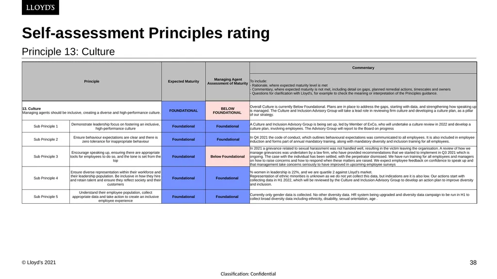 24th February 2022 Lyndsay Deeves, Dominic Thomas - slide 38 of 43