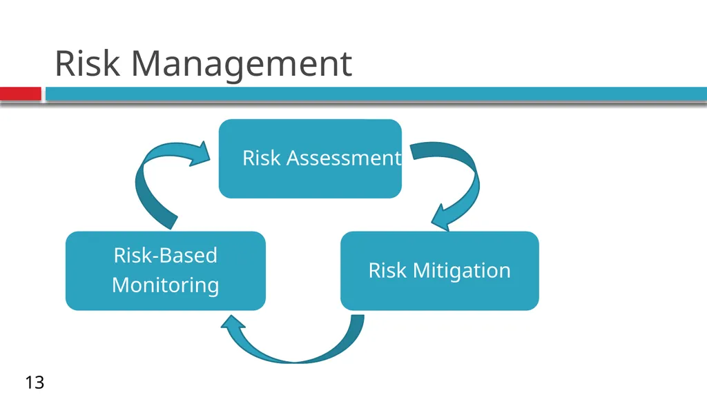 Risk and Subaward Management under the Uniform - slide 13 of 28