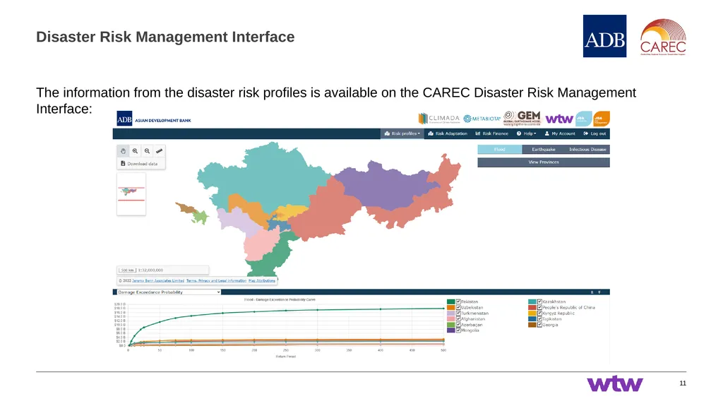 Session 1: Introduction to CAREC Disaster Risk - slide 11 of 23