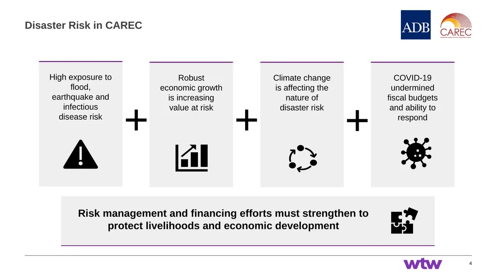 Session 1: Introduction to CAREC Disaster Risk - slide 4 of 23