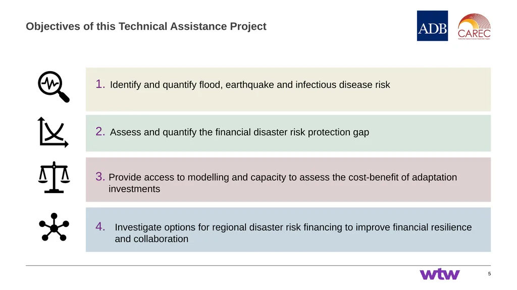 Session 1: Introduction to CAREC Disaster Risk - slide 5 of 23