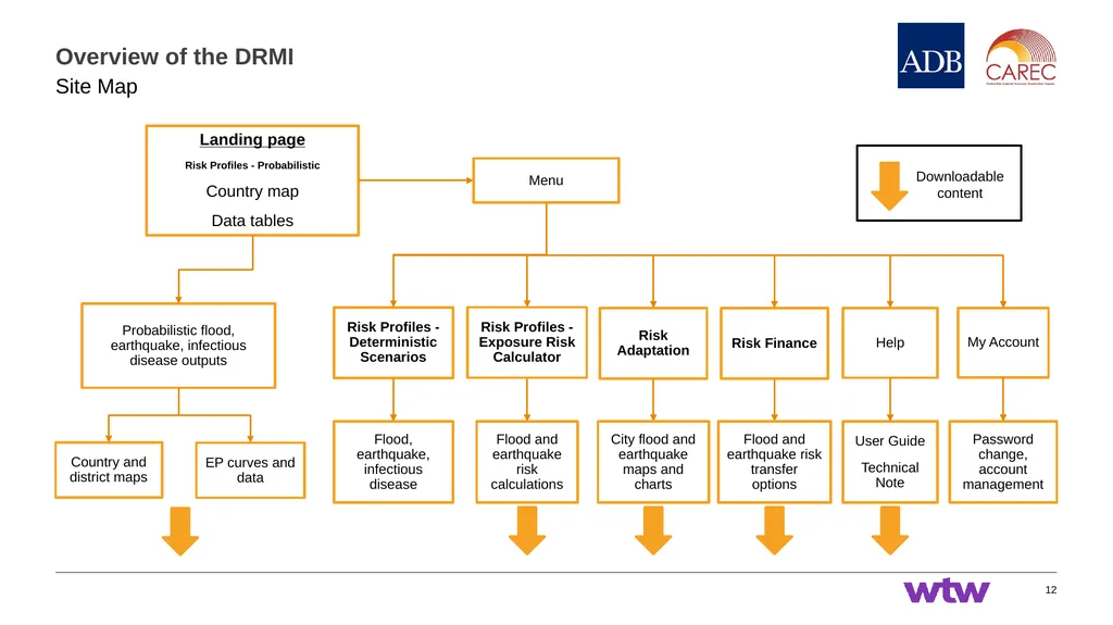 Session 1: Introduction to CAREC Disaster Risk - slide 12 of 23
