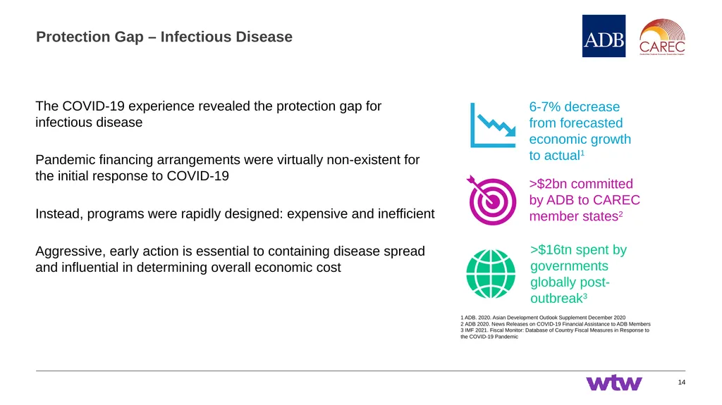 Session 1: Introduction to CAREC Disaster Risk - slide 14 of 23