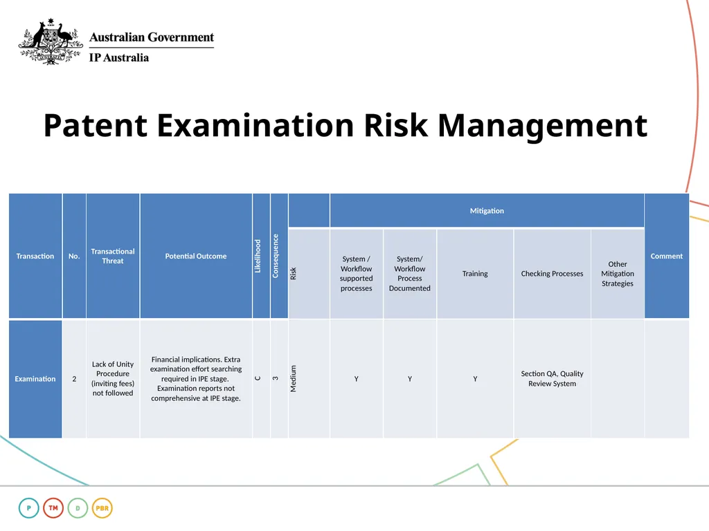 IP Australia Quality Management System Risk - slide 7 of 13