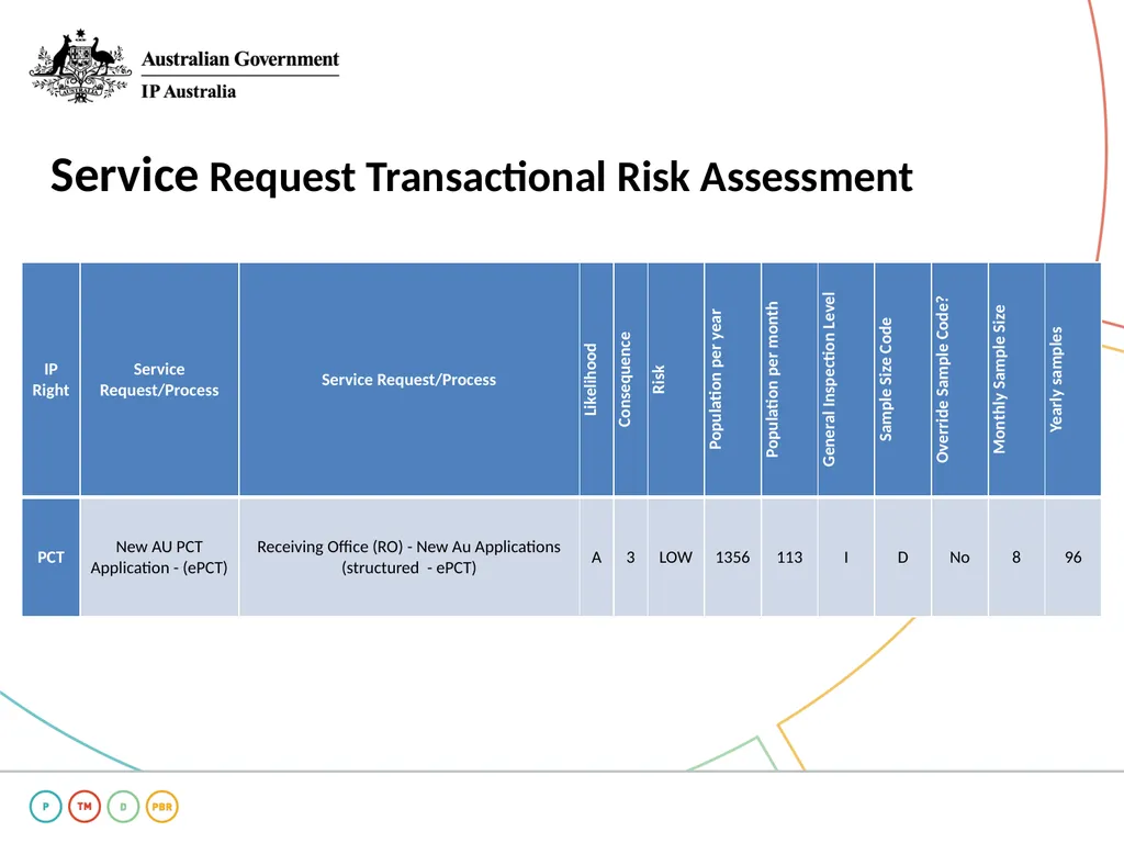 IP Australia Quality Management System Risk - slide 5 of 13