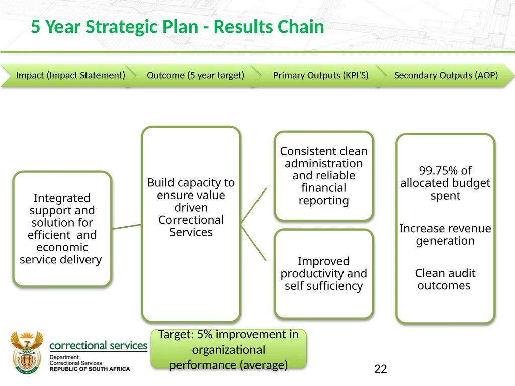Branch Finance 2019 Strategic Planning Session 16 - slide 22 of 27