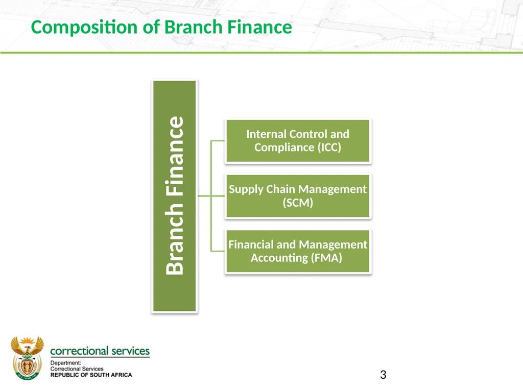 Branch Finance 2019 Strategic Planning Session 16 - slide 3 of 27