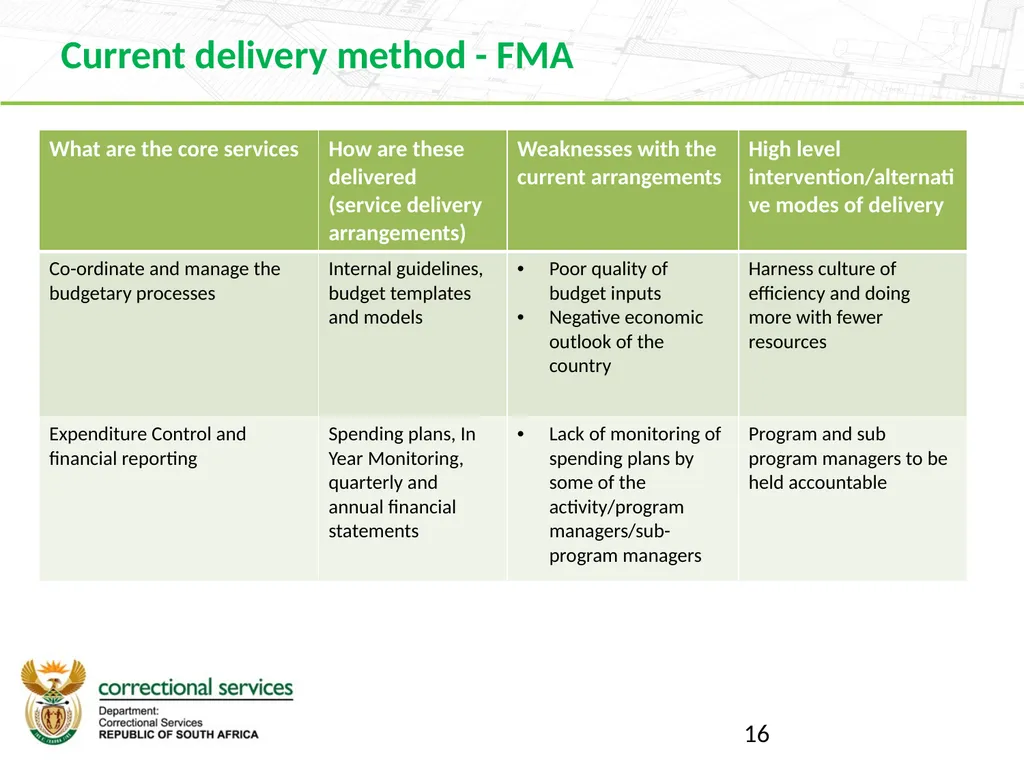 Branch Finance 2019 Strategic Planning Session 16 - slide 16 of 27