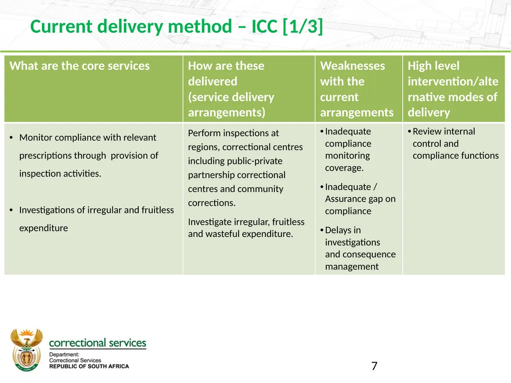 Branch Finance 2019 Strategic Planning Session 16 - slide 7 of 27
