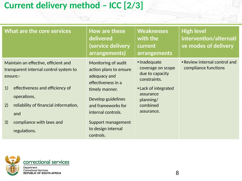 Branch Finance 2019 Strategic Planning Session 16 - slide 8 of 27