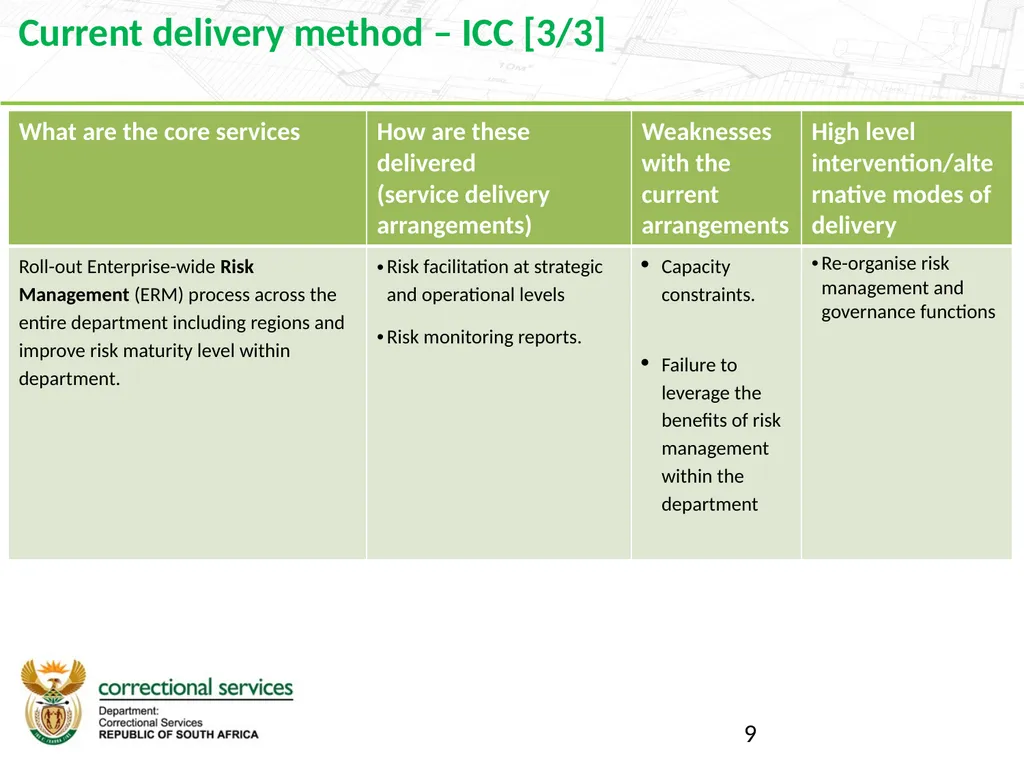 Branch Finance 2019 Strategic Planning Session 16 - slide 9 of 27