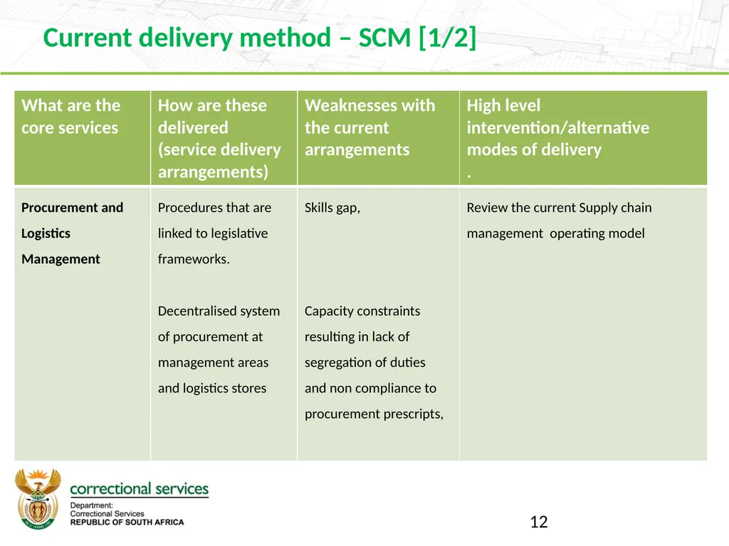 Branch Finance 2019 Strategic Planning Session 16 - slide 12 of 27