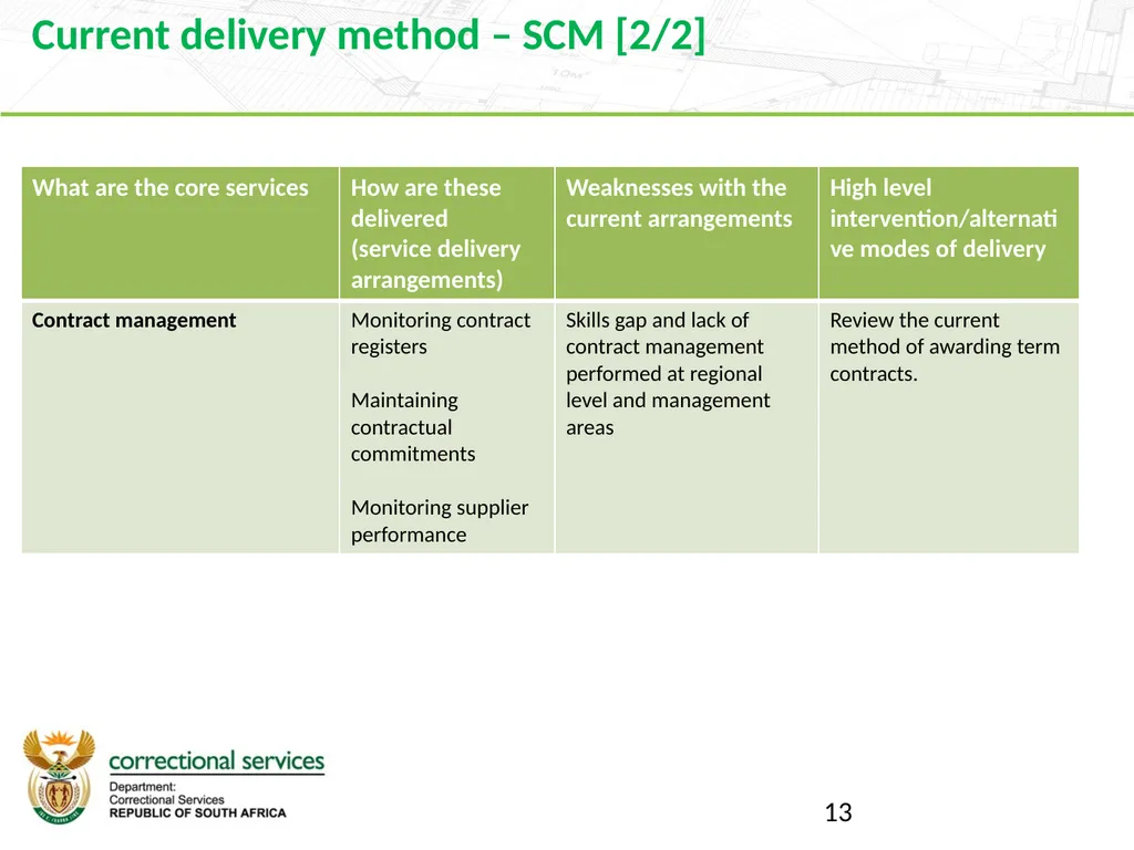 Branch Finance 2019 Strategic Planning Session 16 - slide 13 of 27