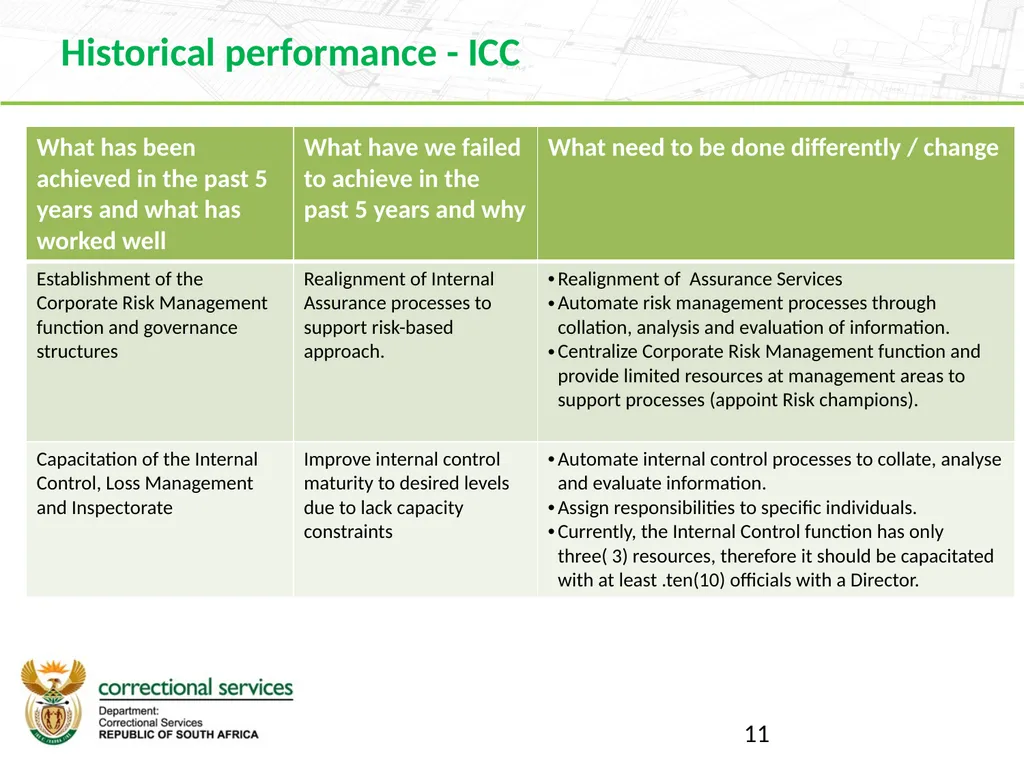 Branch Finance 2019 Strategic Planning Session 16 - slide 11 of 27