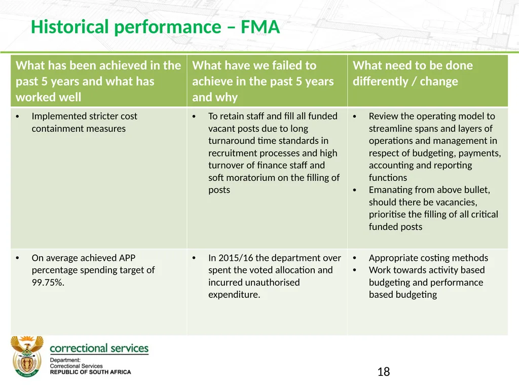 Branch Finance 2019 Strategic Planning Session 16 - slide 18 of 27