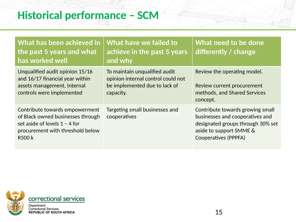 Branch Finance 2019 Strategic Planning Session 16 - slide 15 of 27