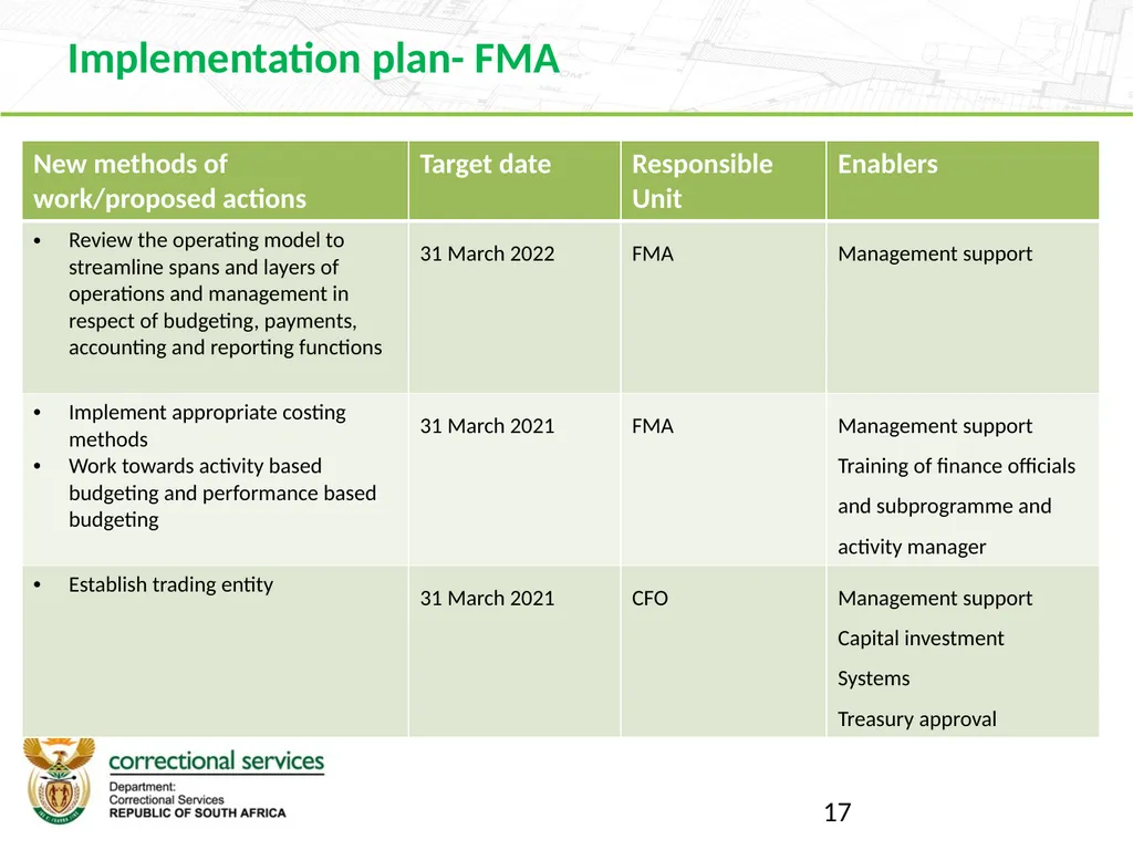Branch Finance 2019 Strategic Planning Session 16 - slide 17 of 27