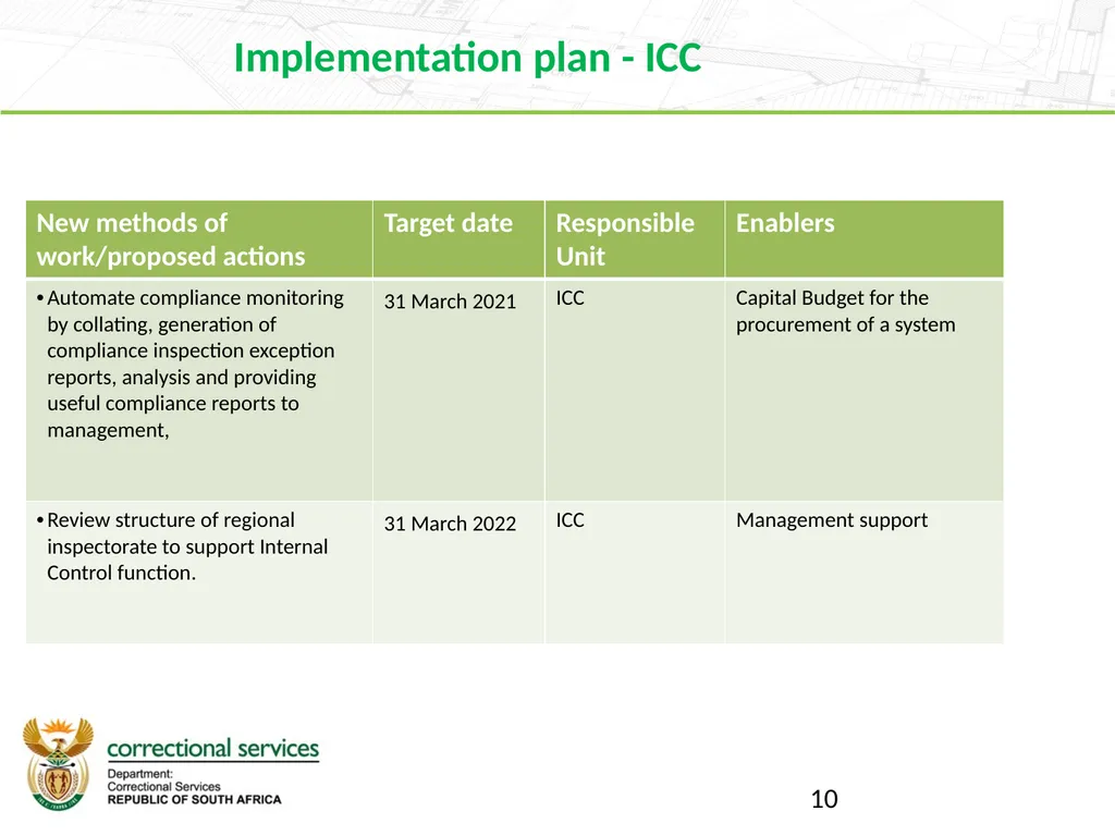 Branch Finance 2019 Strategic Planning Session 16 - slide 10 of 27