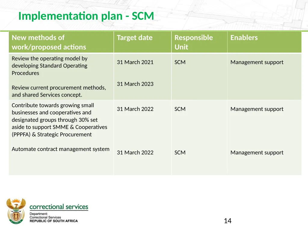 Branch Finance 2019 Strategic Planning Session 16 - slide 14 of 27