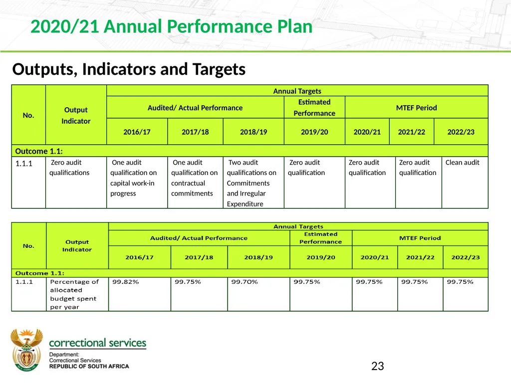 Branch Finance 2019 Strategic Planning Session 16 - slide 23 of 27