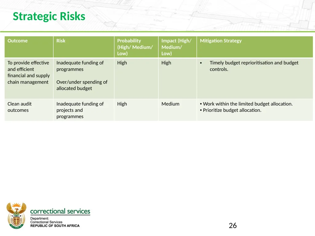 Branch Finance 2019 Strategic Planning Session 16 - slide 26 of 27
