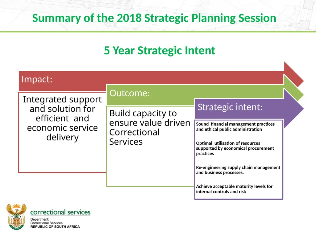 Branch Finance 2019 Strategic Planning Session 16 - slide 4 of 27