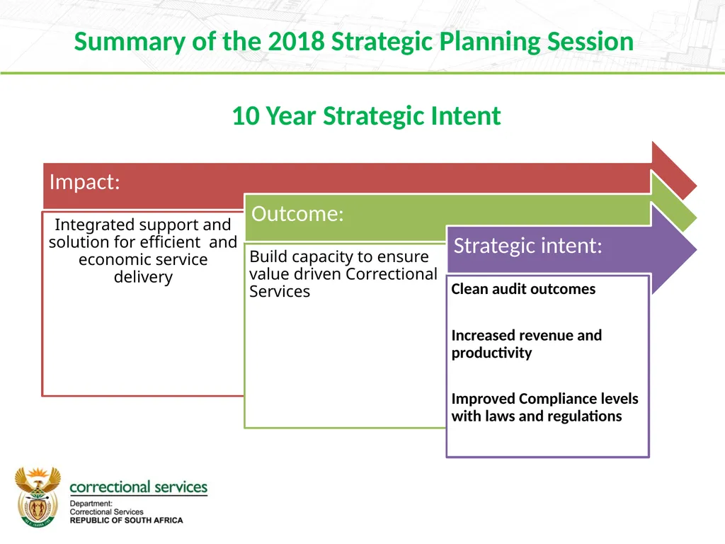 Branch Finance 2019 Strategic Planning Session 16 - slide 5 of 27