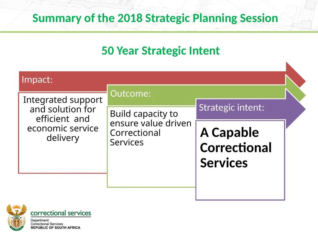 Branch Finance 2019 Strategic Planning Session 16 - slide 6 of 27