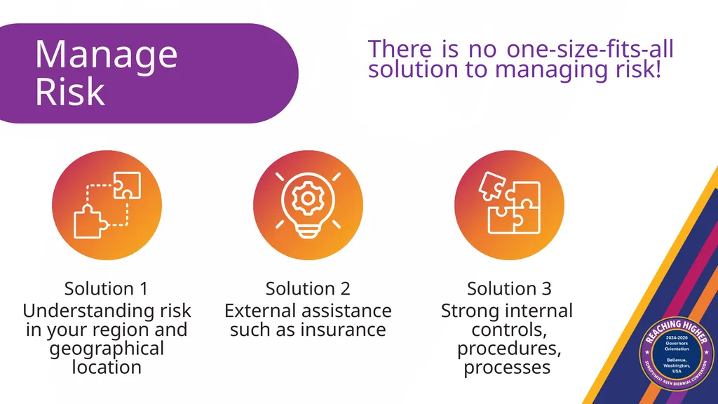 RISK MANAGEMENT A method for organizations to: - slide 4 of 11