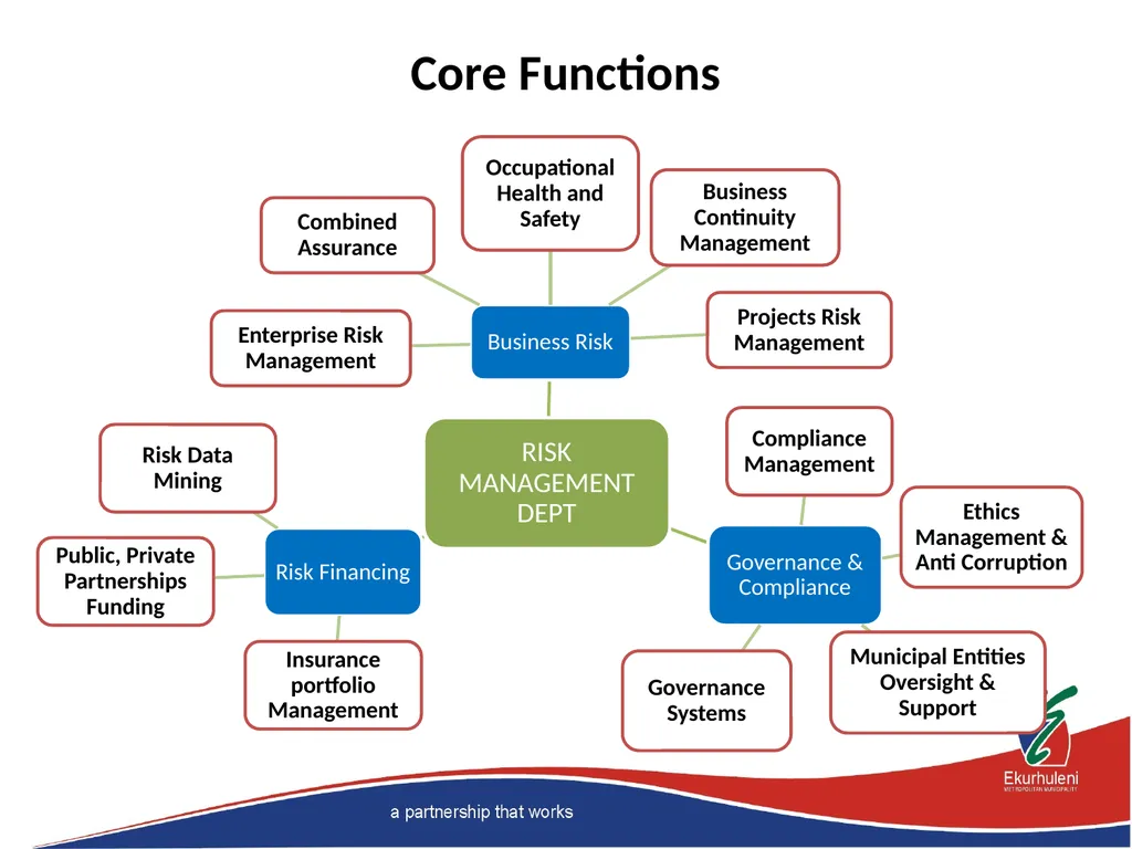 Empowering CROs to Navigate the Current Risk - slide 6 of 11