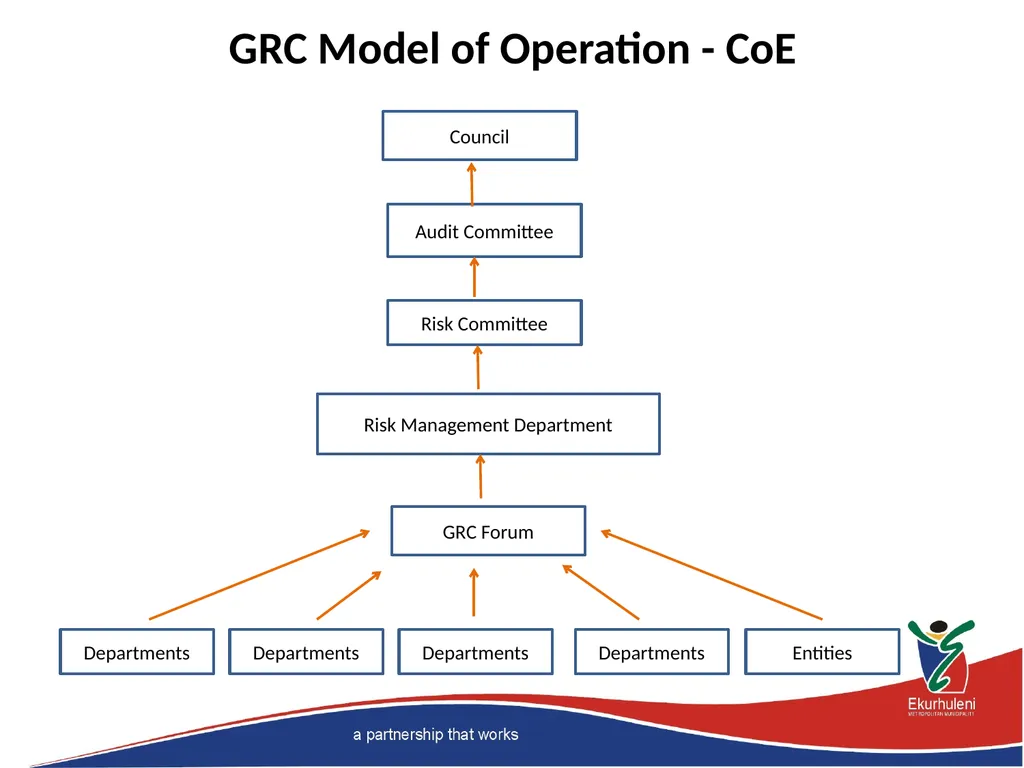 Empowering CROs to Navigate the Current Risk - slide 5 of 11