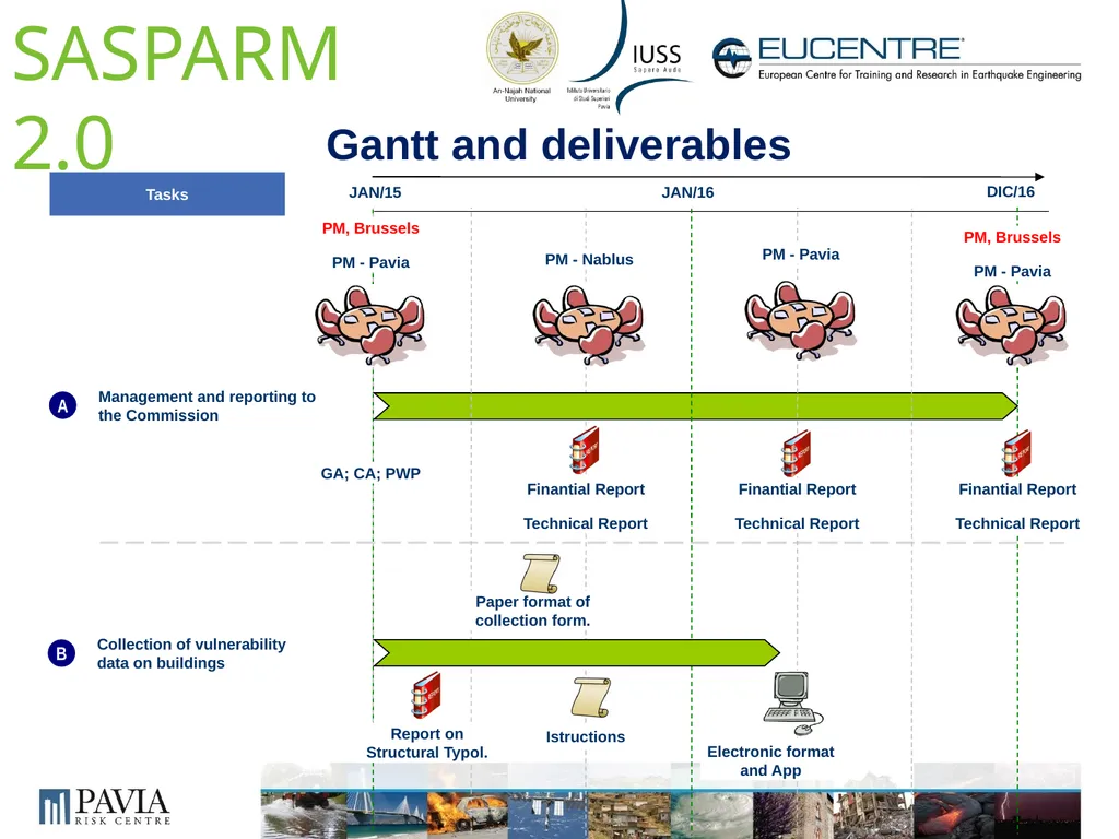 Dr. Barbara Borzi barbara.borzi@eucentre.it - slide 7 of 10