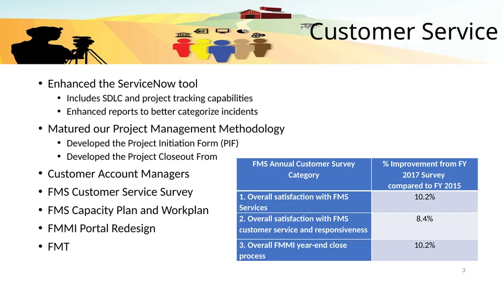 Financial Management Services (FMS) Financial - slide 3 of 9