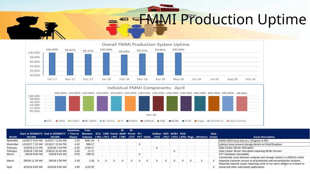Financial Management Services (FMS) Financial - slide 7 of 9