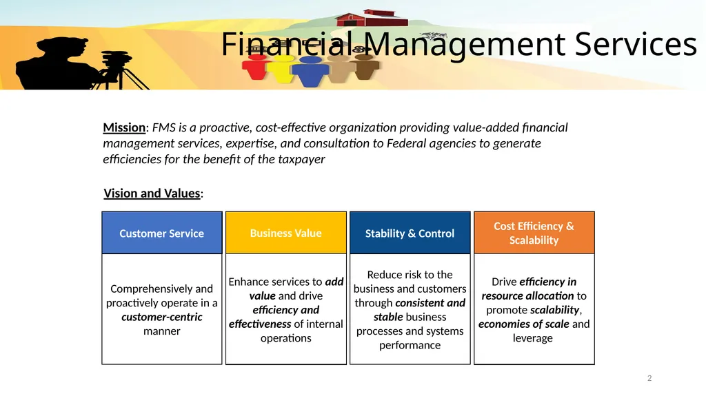 Financial Management Services (FMS) Financial - slide 2 of 9