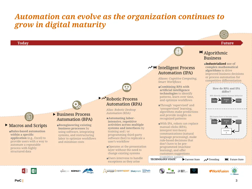 Emerging Technology and its implications on the - slide 3 of 9