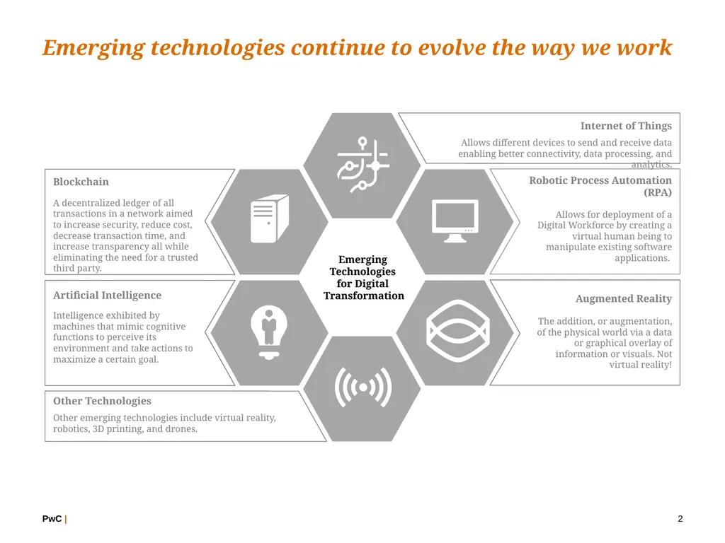 Emerging Technology and its implications on the - slide 2 of 9