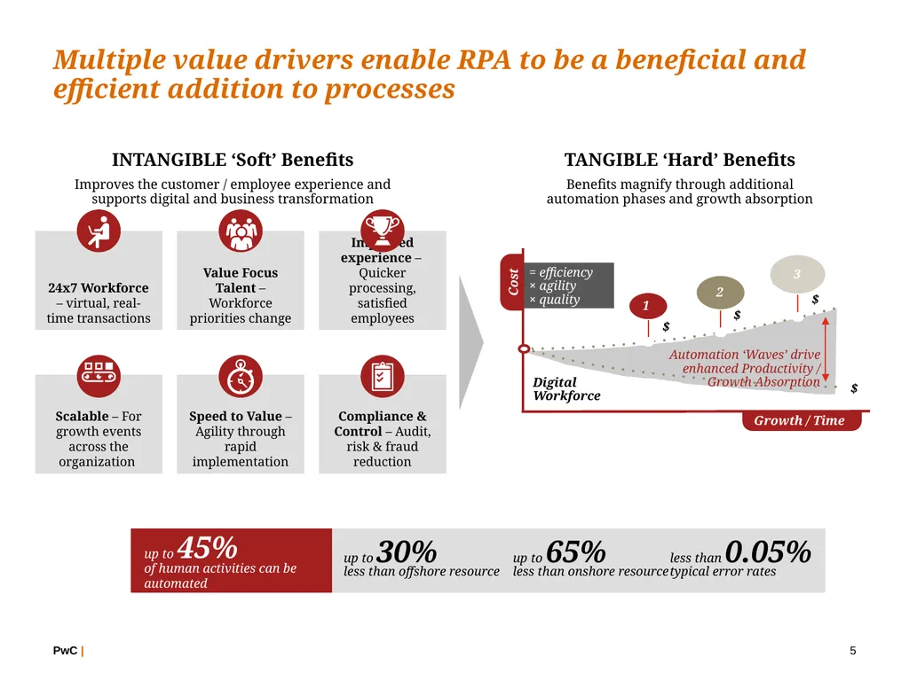 Emerging Technology and its implications on the - slide 5 of 9