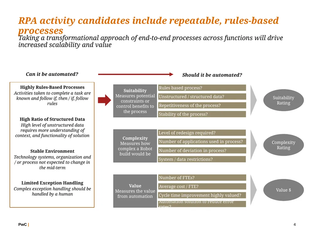 Emerging Technology and its implications on the - slide 4 of 9