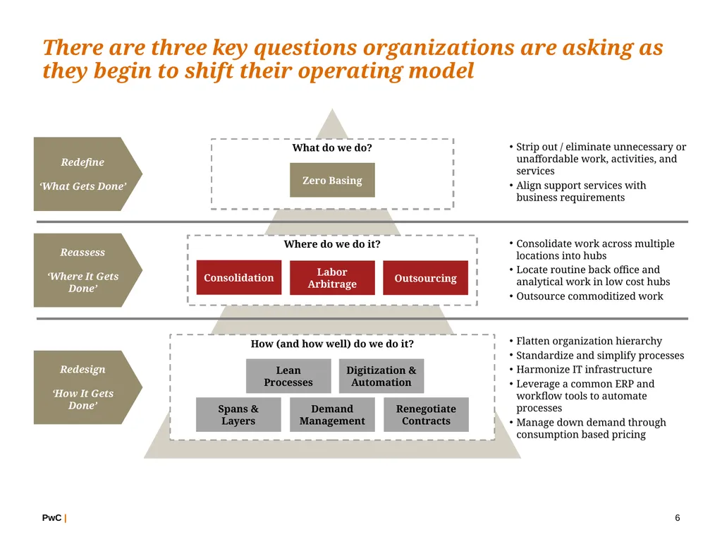 Emerging Technology and its implications on the - slide 6 of 9
