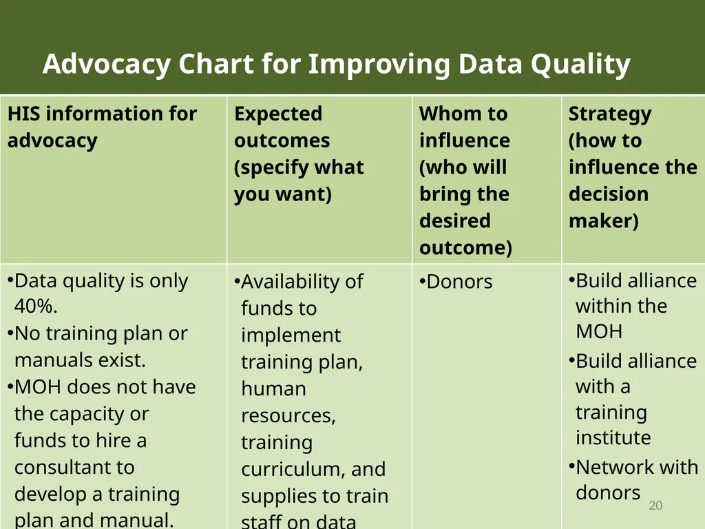 MODULE 10: RHIS Design and Reform SESSION 3. RHIS - slide 20 of 25