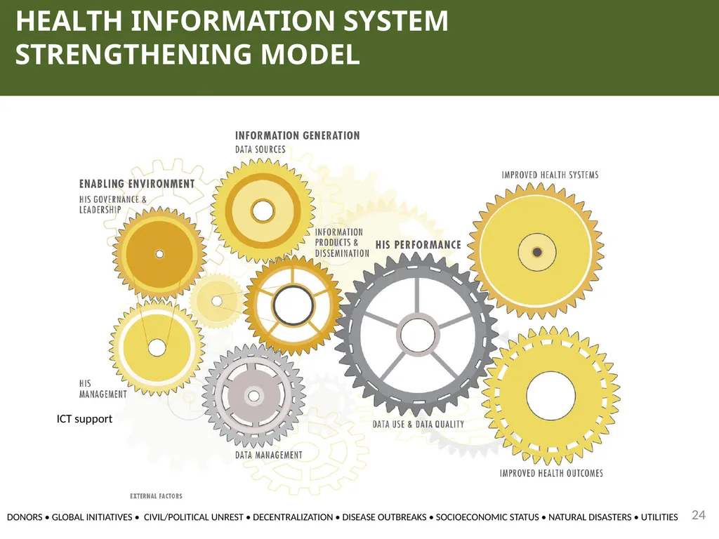 MODULE 10: RHIS Design and Reform SESSION 3. RHIS - slide 24 of 25